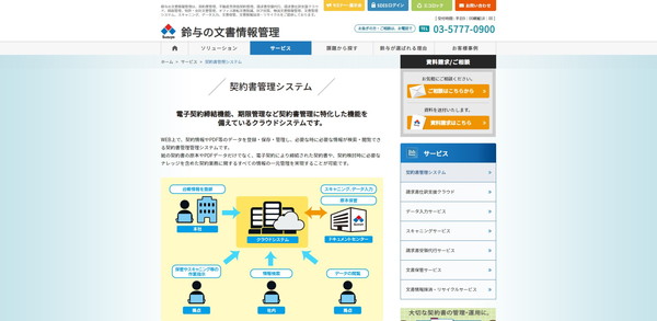 契約書管理システム（鈴与）のキャプチャ